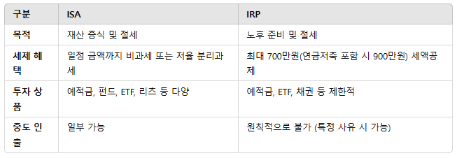 ETF 투자 방법