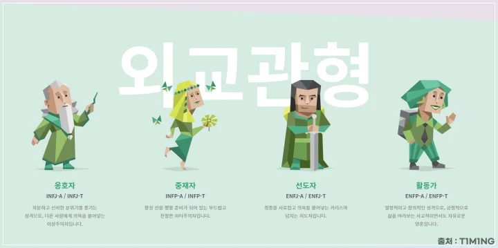 MBTI-외교관형