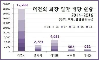 배당금 투자 원리 개념_23