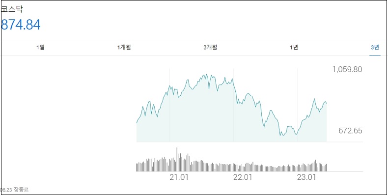 코스닥 기관 순매수도 상위종목(위클리)