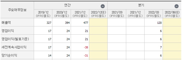 생분해 플라스틱 관련주 세림B&G 재무정보 기업실적