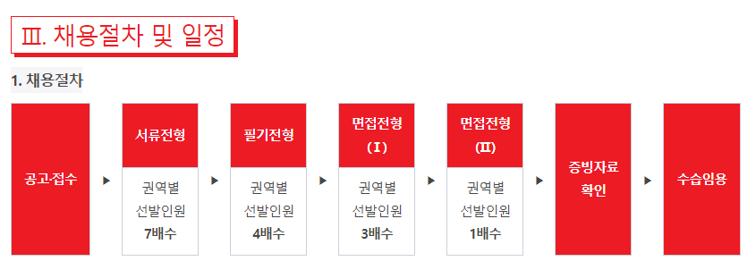 2024년도 대한적십자사 사무직 신규채용