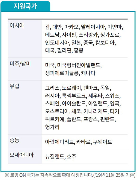 로밍 지원국가