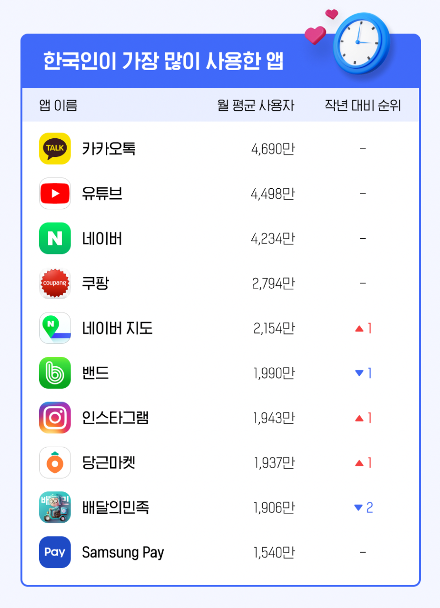  c 당근마켓 첫 광고 지원금 10,000원 받는 법 / 소상공인 마케팅