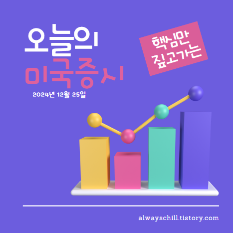 2024년 12월 25일 미국증시