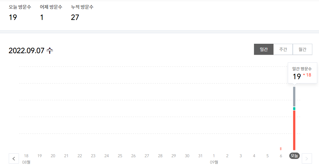  블로그 시작한지 이틀..