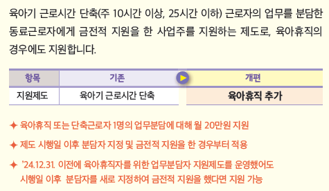 업무분담지원금