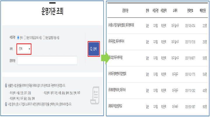  청년 디지털 일자리 지원사업 자격 조건, 신청 방법