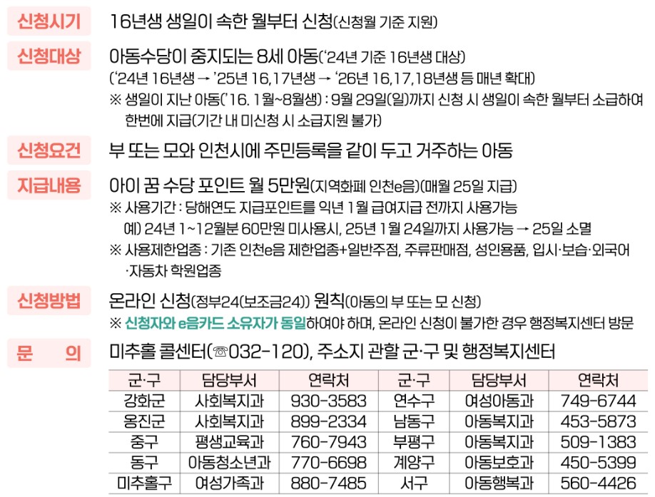 2024 인천광역시 아이꿈수당 신청 방법 및 혜택 안내 4 아이꿈수당 사용처 제한