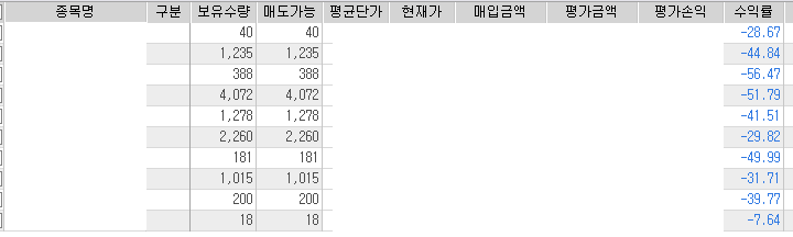  [주식] 계좌복구 프로젝트 2022 시작