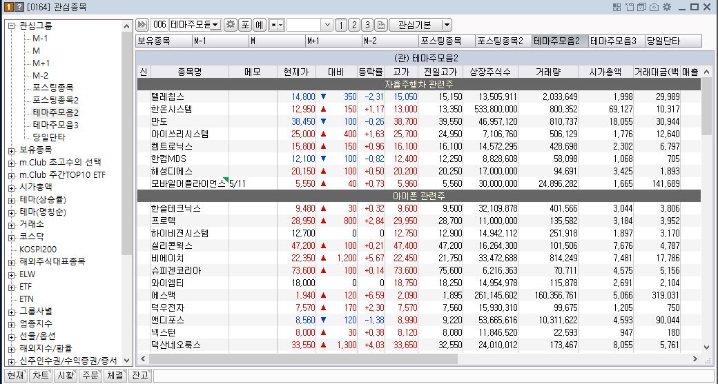 미래에셋대우에서 분류한 메모의 모습 