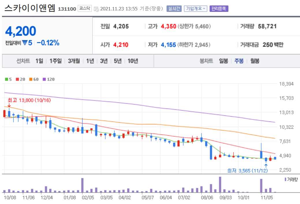 싸이월드 관련주 총정리 12종목