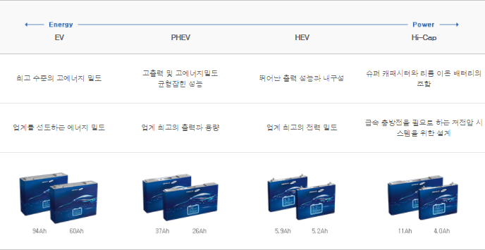 삼성에스디아이 이미지
