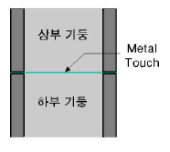 강구조 접합 (강접합, 핀접합, 4