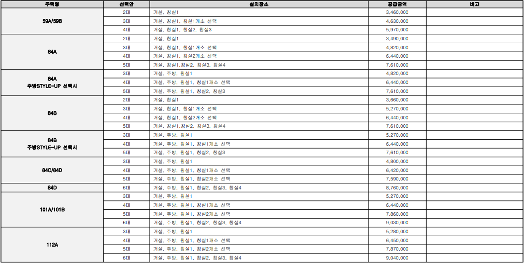 화성-봉담자이-라젠느-시스템에어컨-옵션-가격