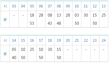 이태원2동 주민센터