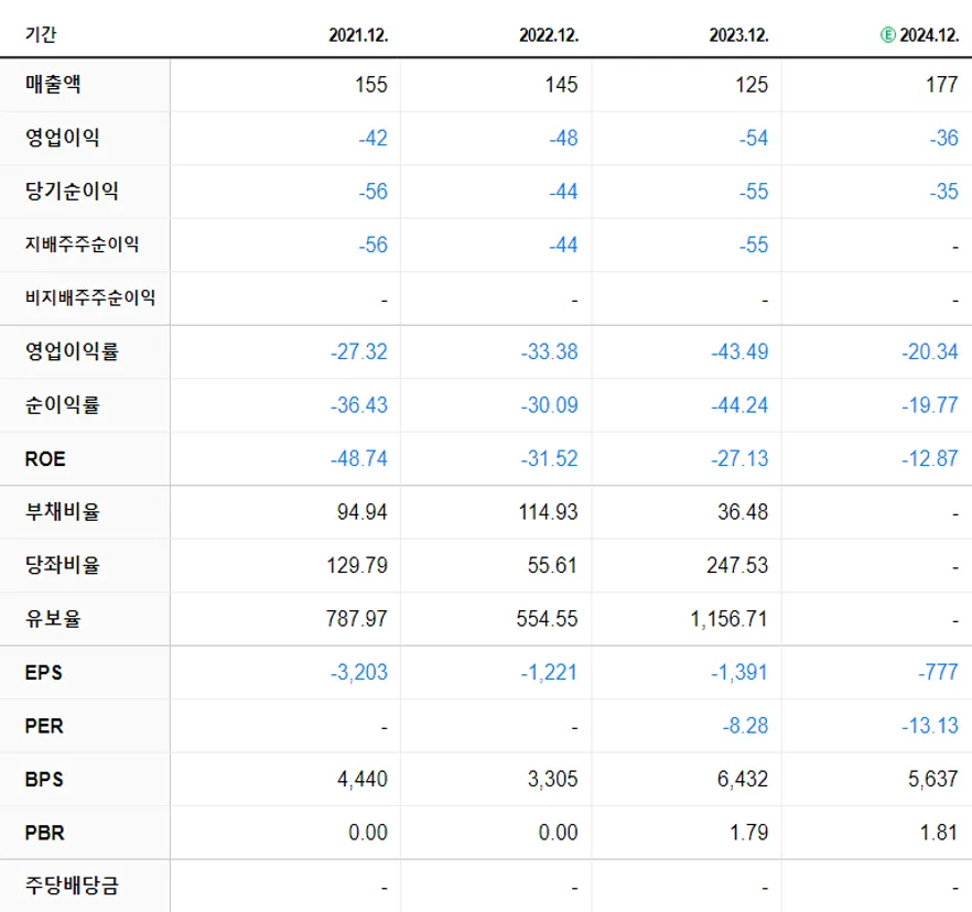 시지트로닉스 재무제표