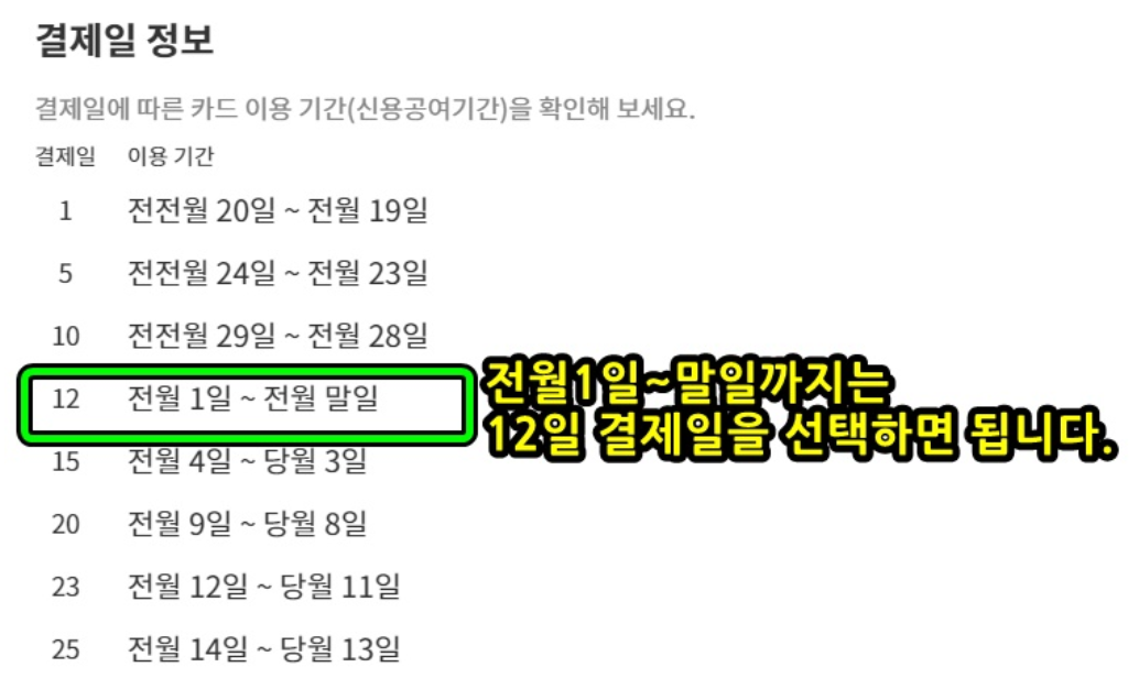  현대카드 "1일 ~ 말일까지 사용분" 결제일은 12일입니다.