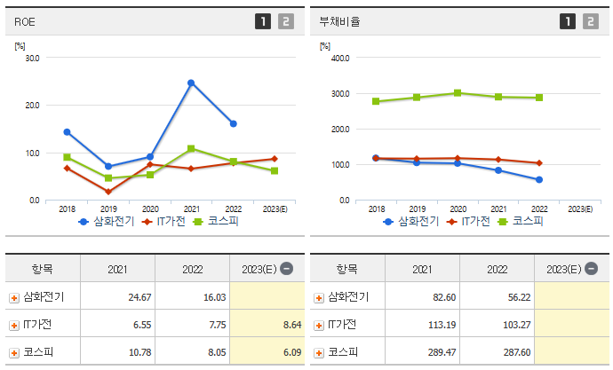 삼화전기 주가 전망