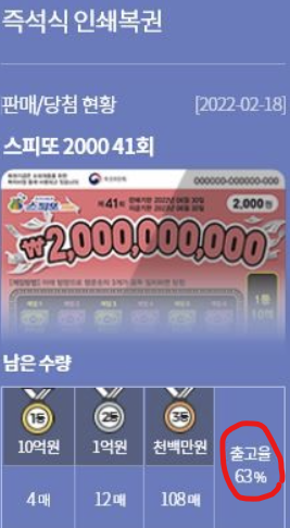  스피또 2000 출고율 뜻 보는법 스피또 하는법 총정리
