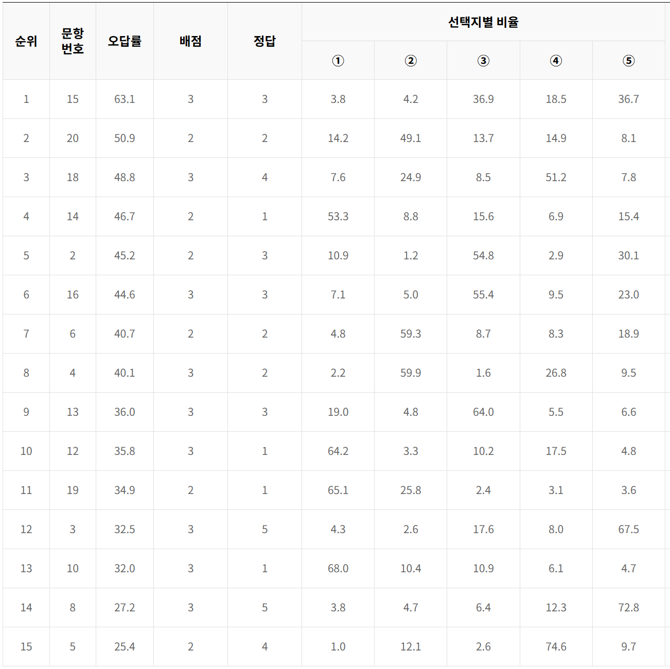2024년 6모 고2 과탐