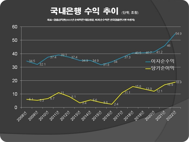 은행주식추천2