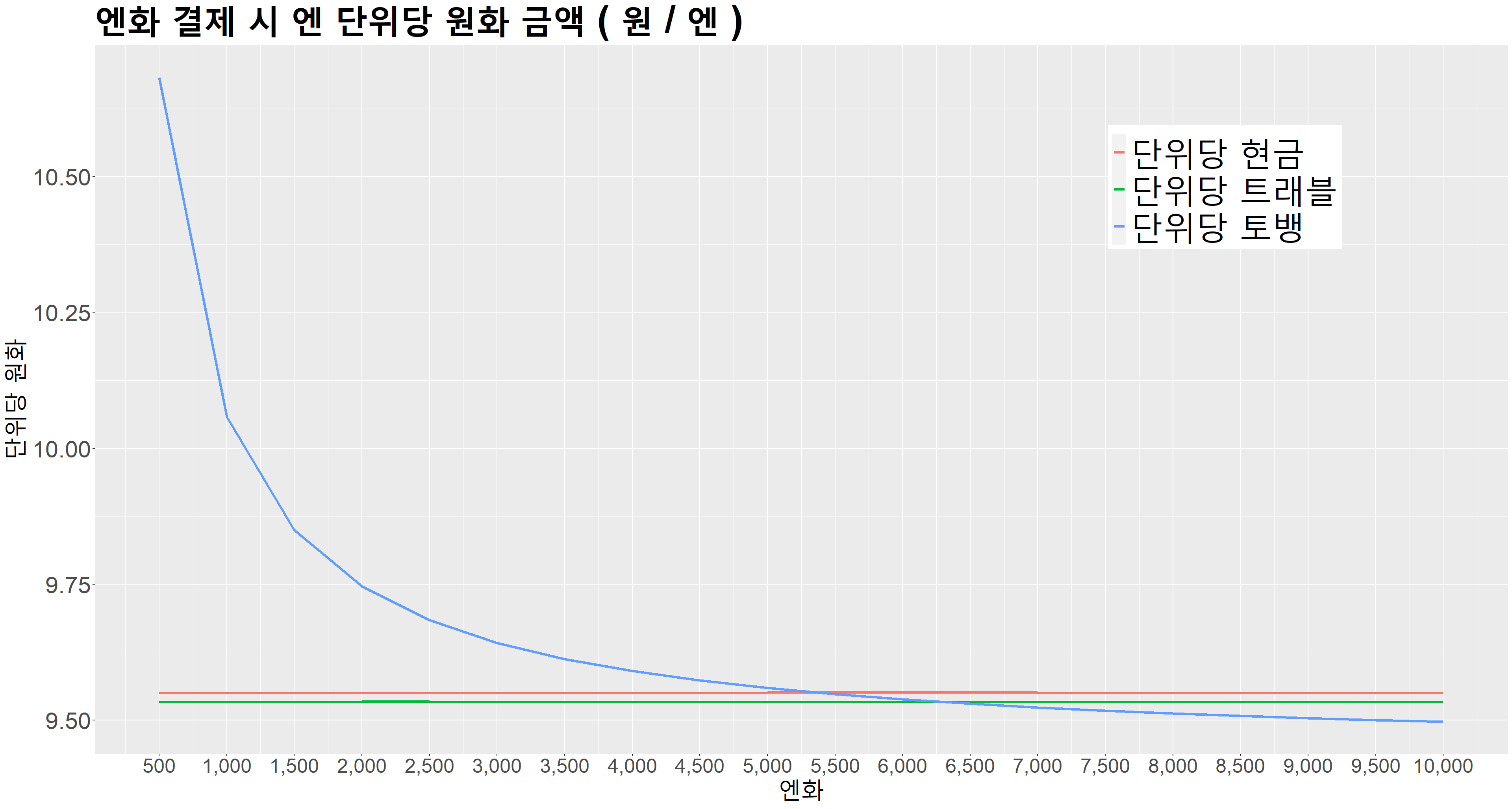  [해외결제] 현금 vs 트래블페이 vs 토스체크 비교