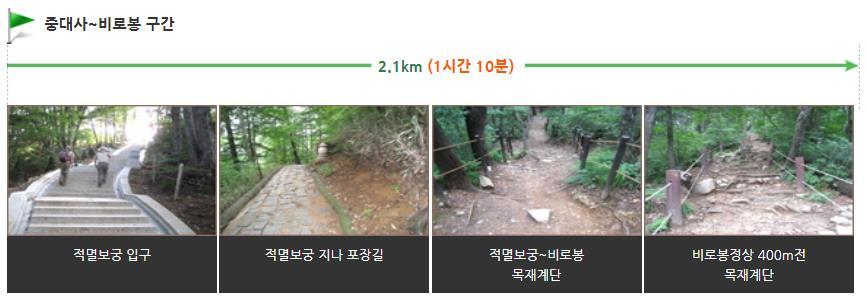 오대산 비로봉 등산로 구간