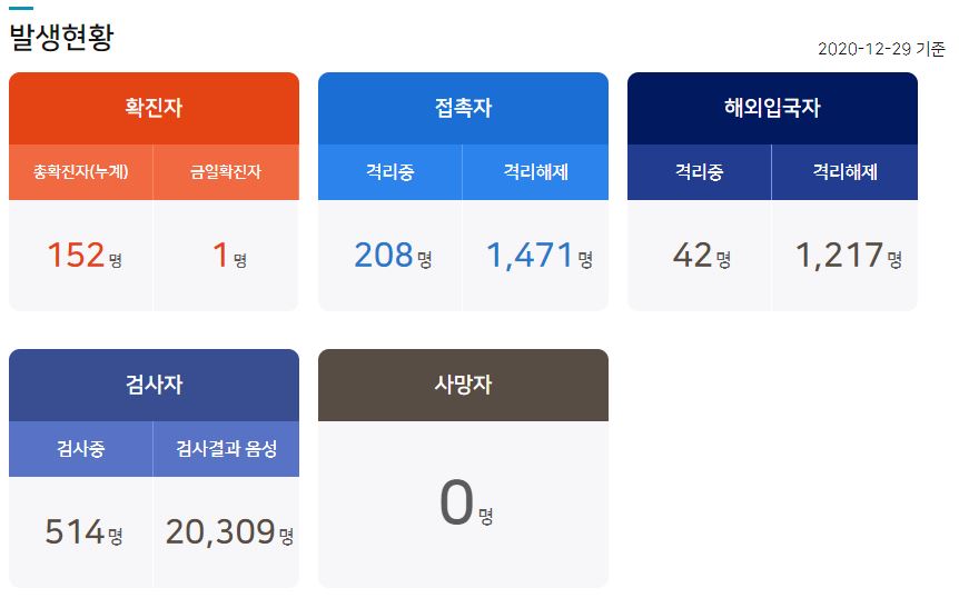  당진시 152번 코로나19 확진자 발생 동선은?