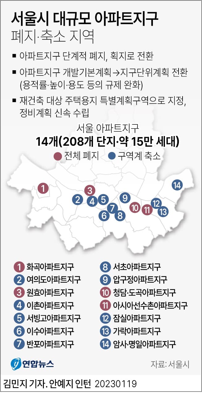 서울 아파트지구들&#44; 올해 안 폐지 아니면 지구단위계획 전환