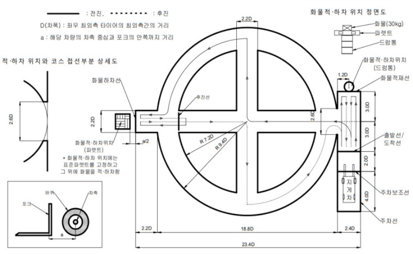 지게차 주행코스 도면