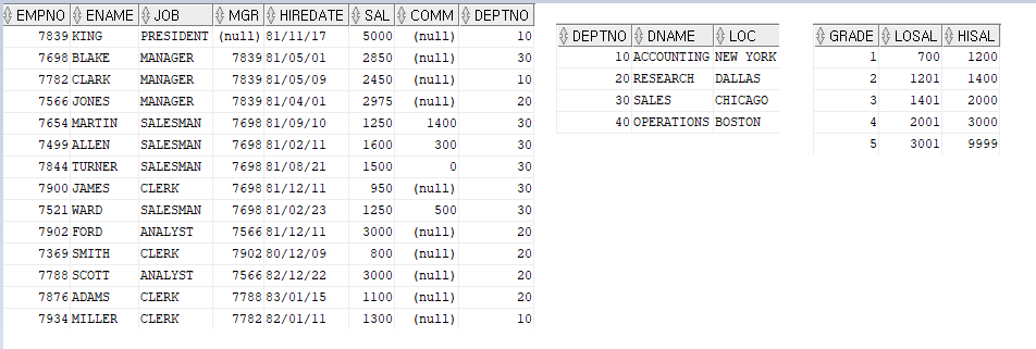  SQL-11) JOIN 문법 - 1 (오라클 조인 문법)