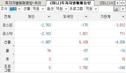 투자자별-매매동향