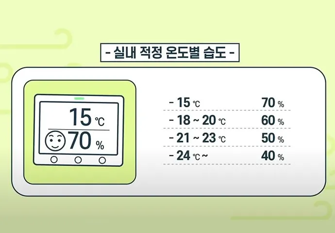 여름철 실내 적정 습도 완벽 관리 가이드_3