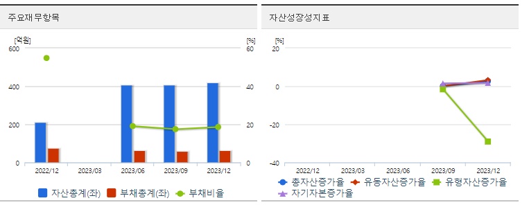 모니터랩급등재무지표