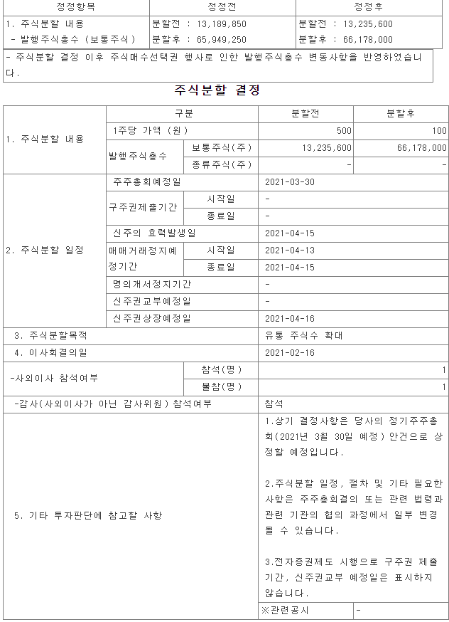  펄어비스 5:1 액면분할