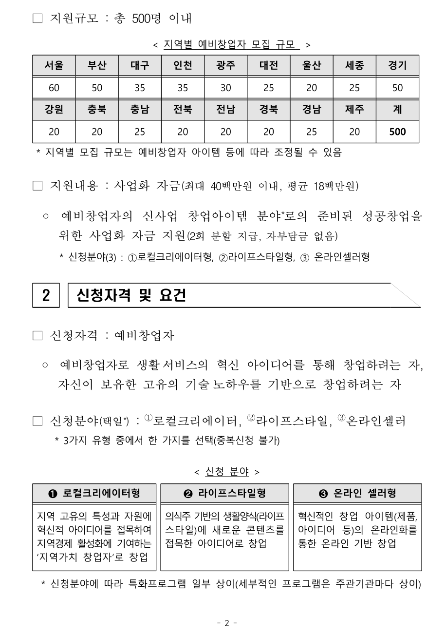 신사업창업사관학교