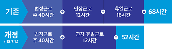  노동시간 단축 목표