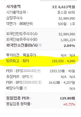  요즘 한국 주식 실태