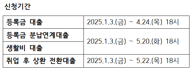 학자금대출 신청