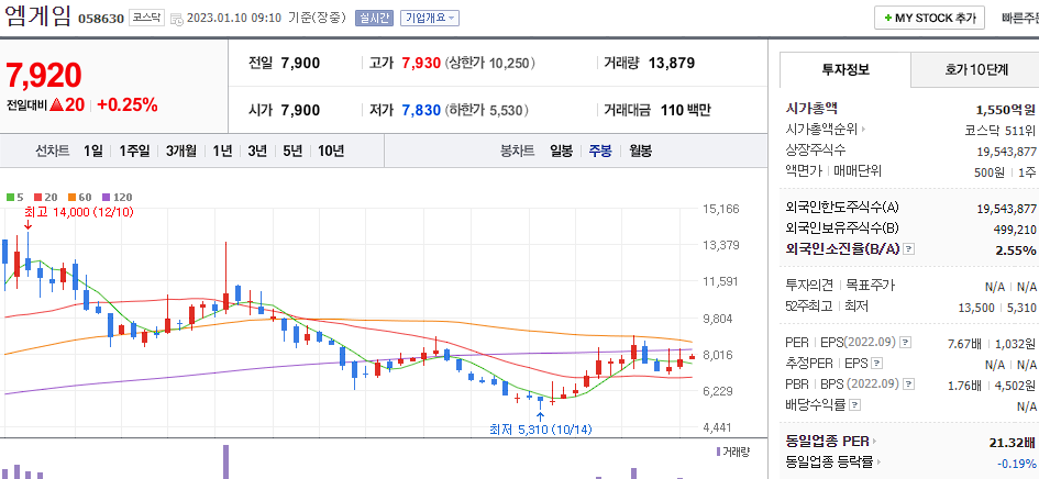 엠게임 차트