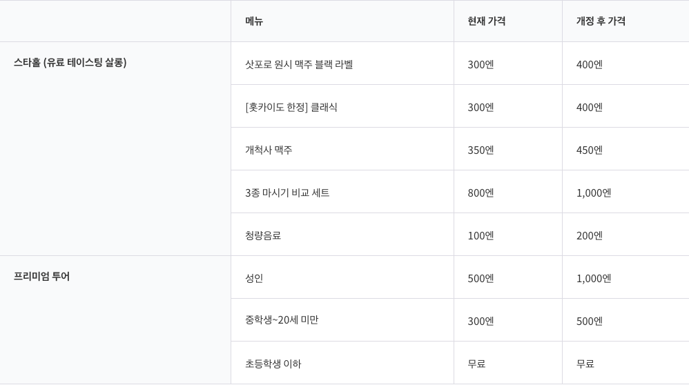 가격 인상표