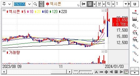 엑시콘-주가차트