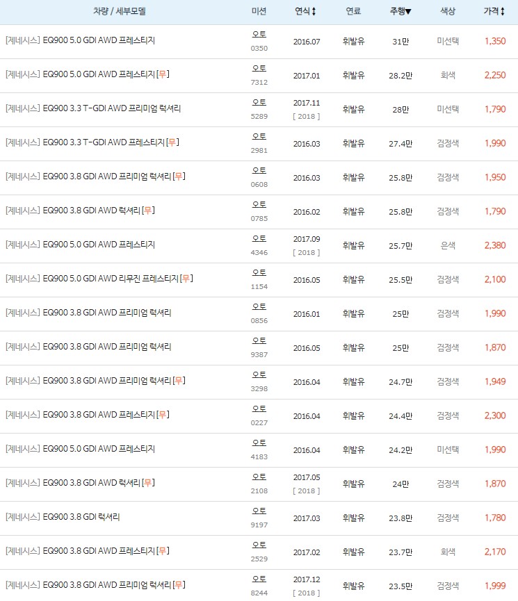 제네시스 EQ900 중고차 키로수 높은순