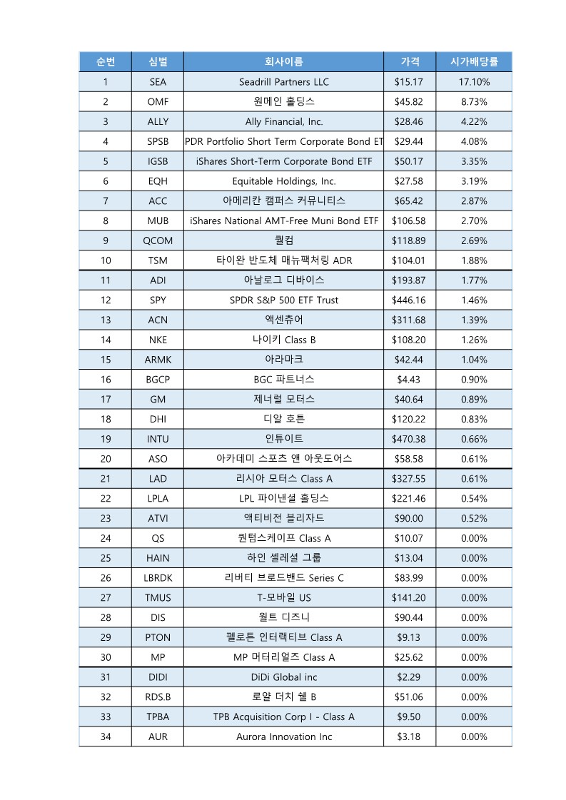 조지소르스 포트폴리오 이미지1