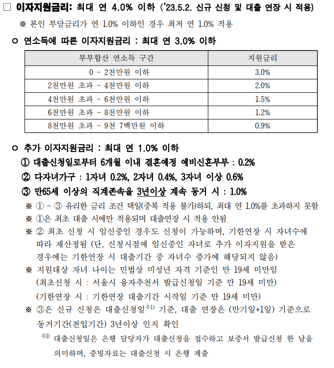 신혼부부-전세대출-지원금리