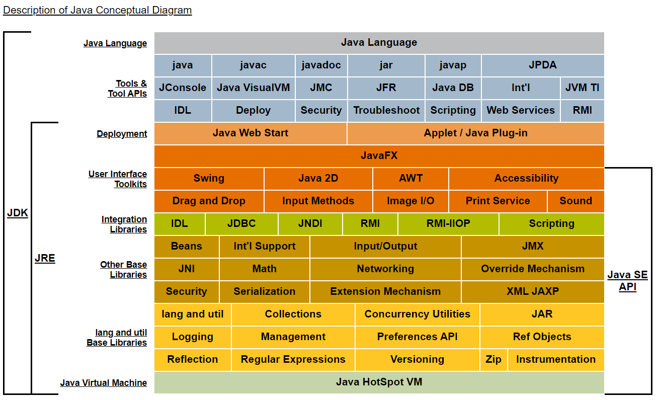 [JAVA] JDK, JRE 차이 (Java JDK, JRE 란?)