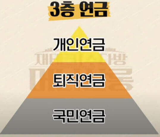  국민 연금, 퇴직 연금, 개인 연금으로 퇴직 후 소득 공백 채우는 방법 알기