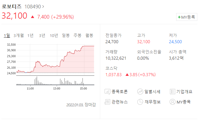  (108490)로보티즈 주가전망 로보티즈 상한가 자율주행 관련주