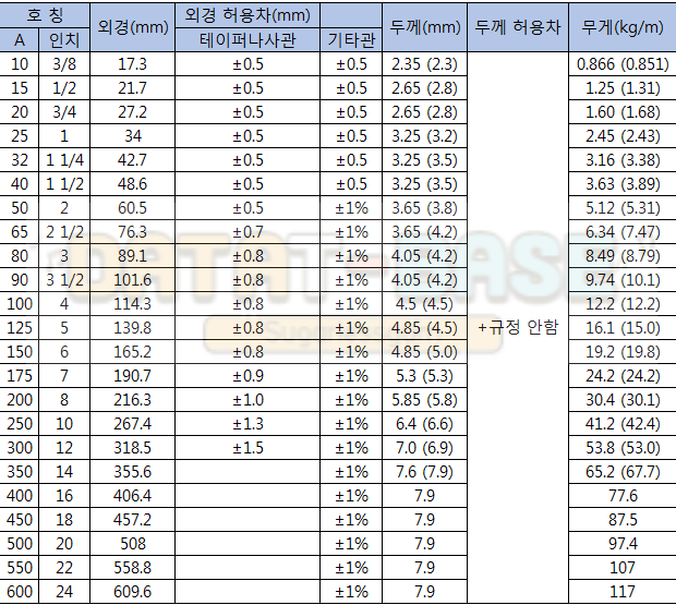 규격 사이즈